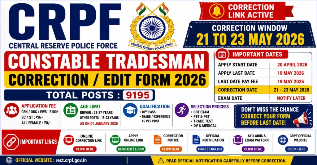 CRPF Constable Tradesman Correction Form 2026 Link Active
