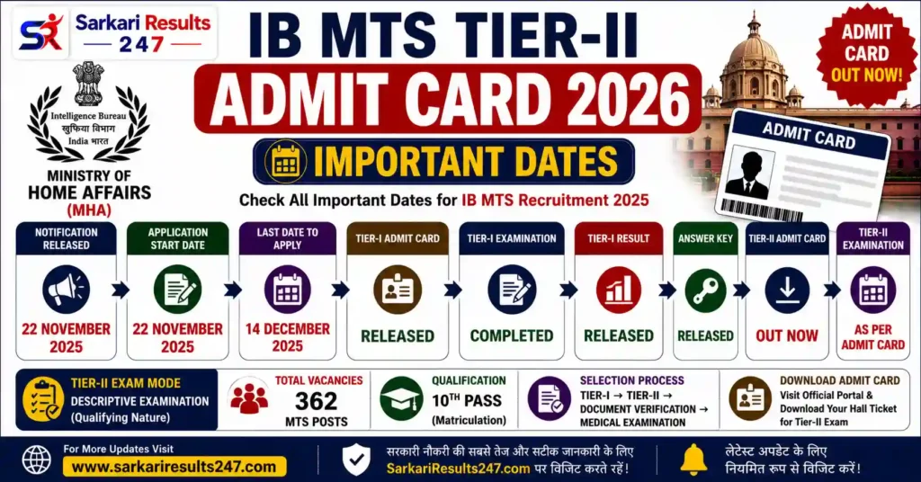 IB MTS Important Dates