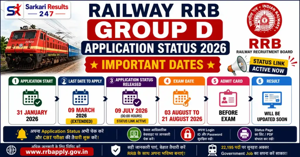 RRB Group D Dates